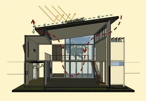 Análisis bioclimático de una vivienda Análisis bioclimático de una vivienda